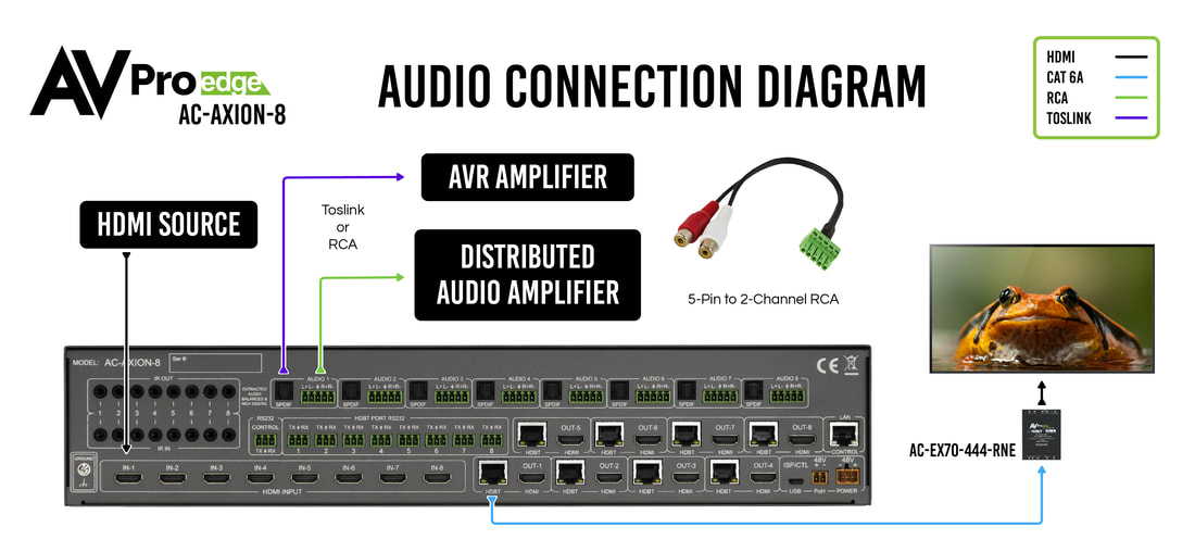 AC-MX-88HDBT 18G_w_ICT application_4