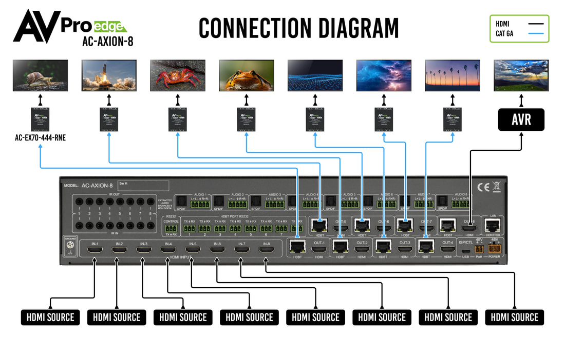 AC-MX-88HDBT 18G_w_ICT application_1