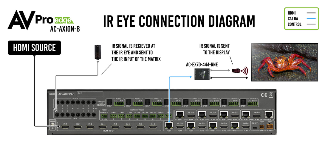 AC-MX-88HDBT 18G_w_ICT application_3