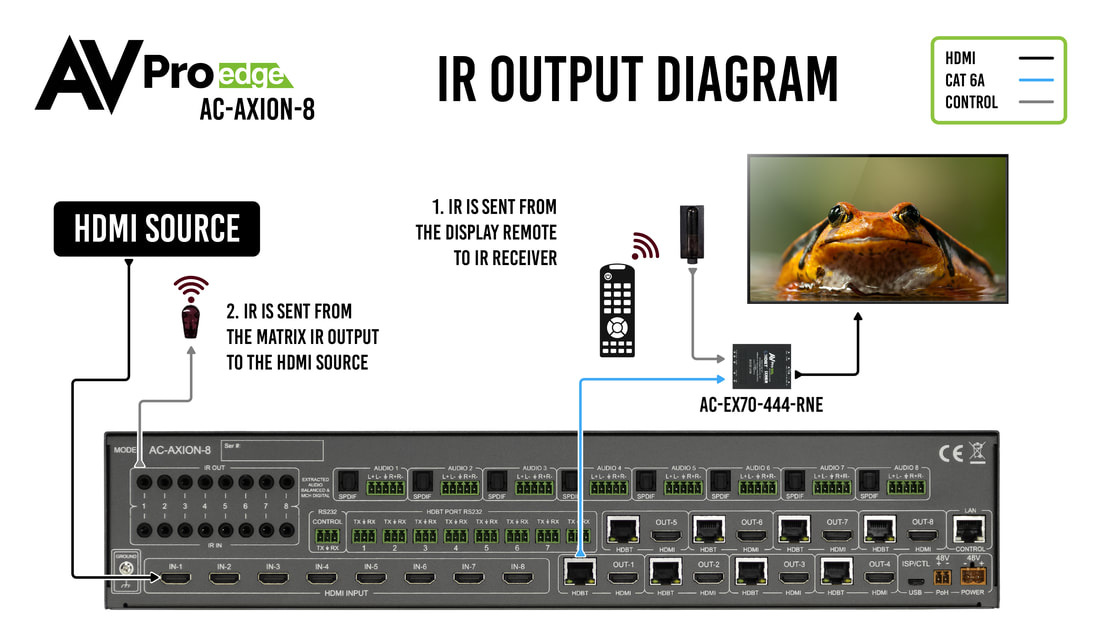 AC-MX-88HDBT 18G_w_ICT application_2