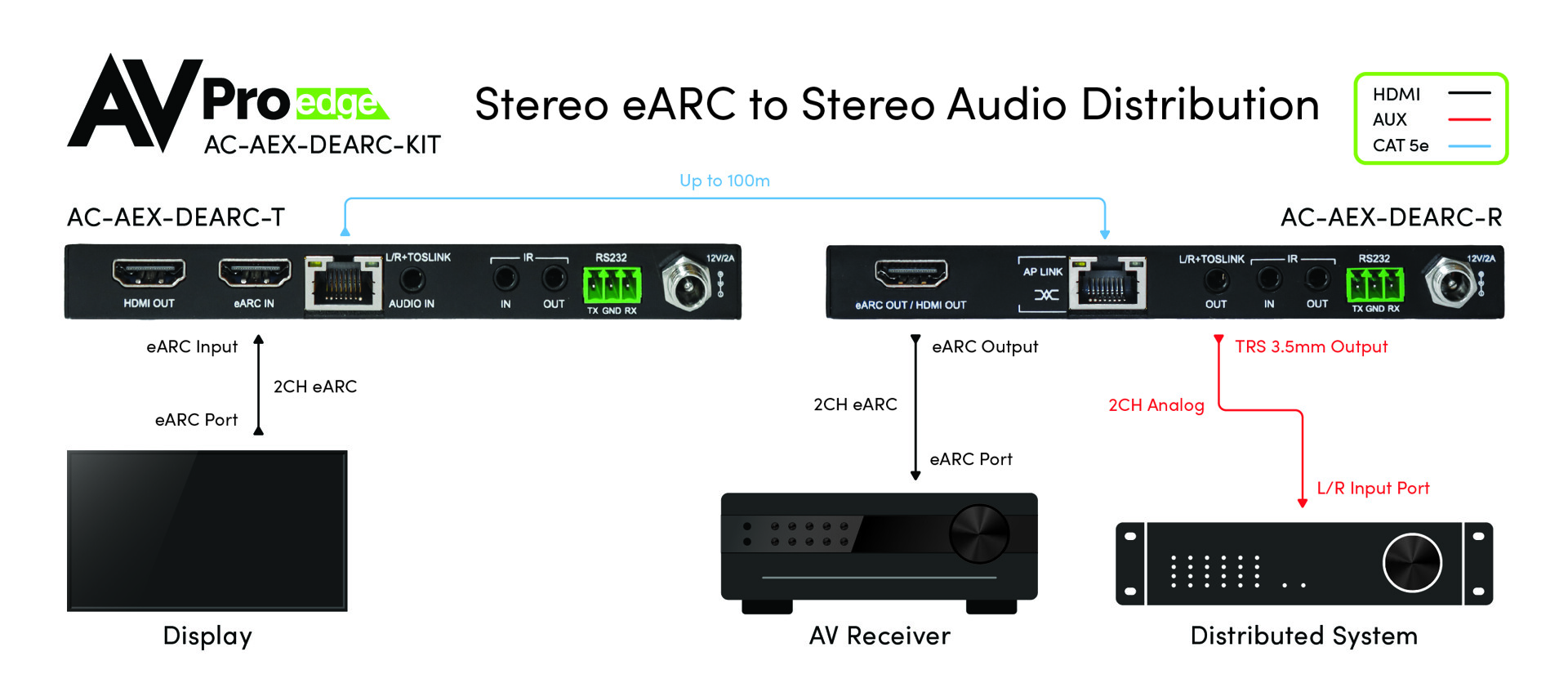 AC-AEX-DEARC-Kit 21