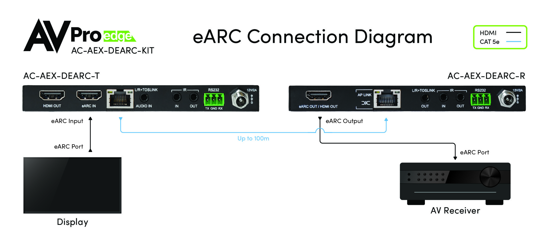 AC-AEX-DEARC-Kit_12