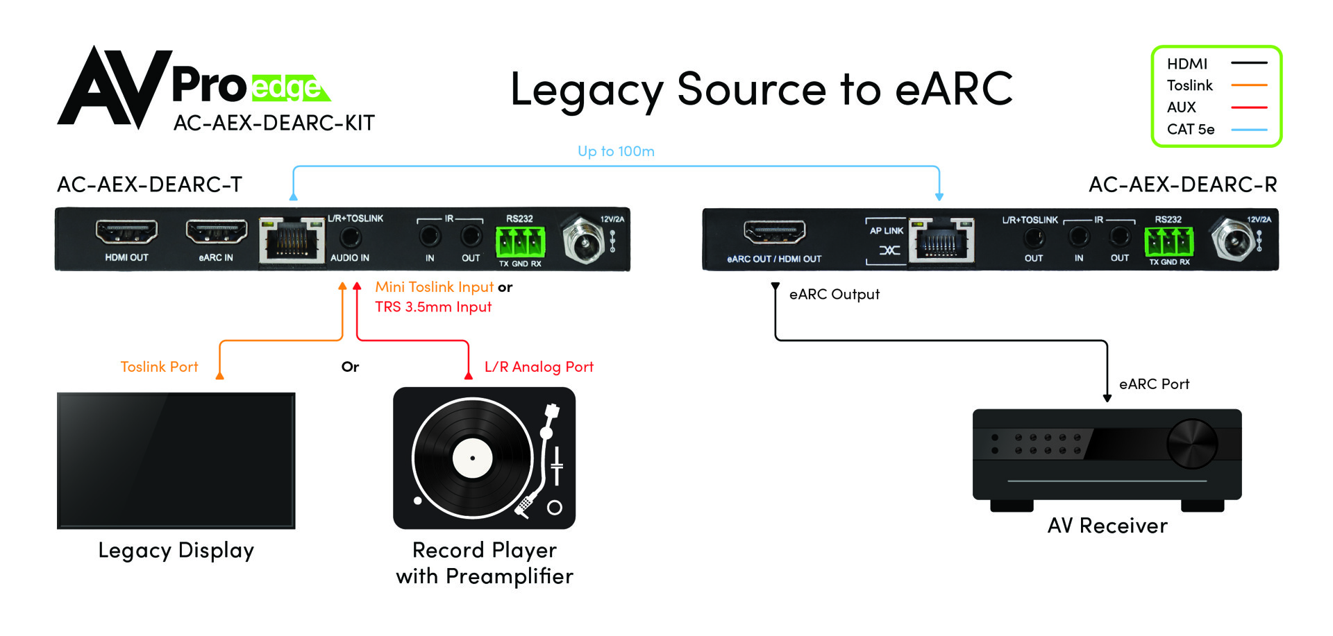 ac-AEX-DEARC-Kit 22