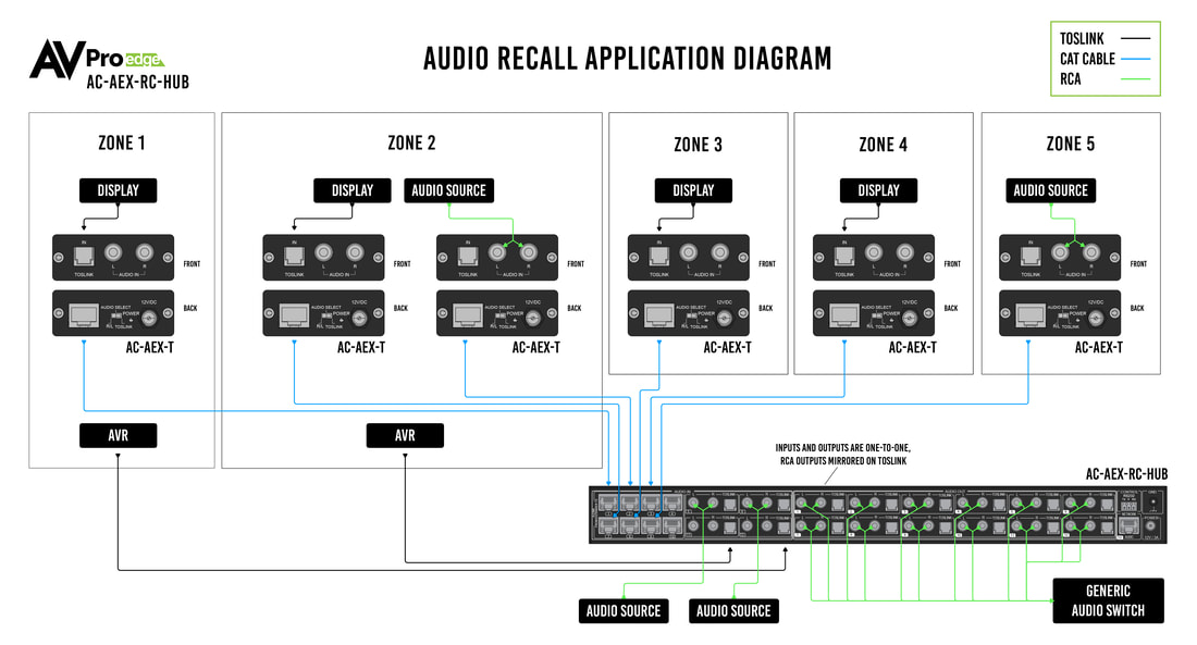 AC-AEX-RC-HUB_application2