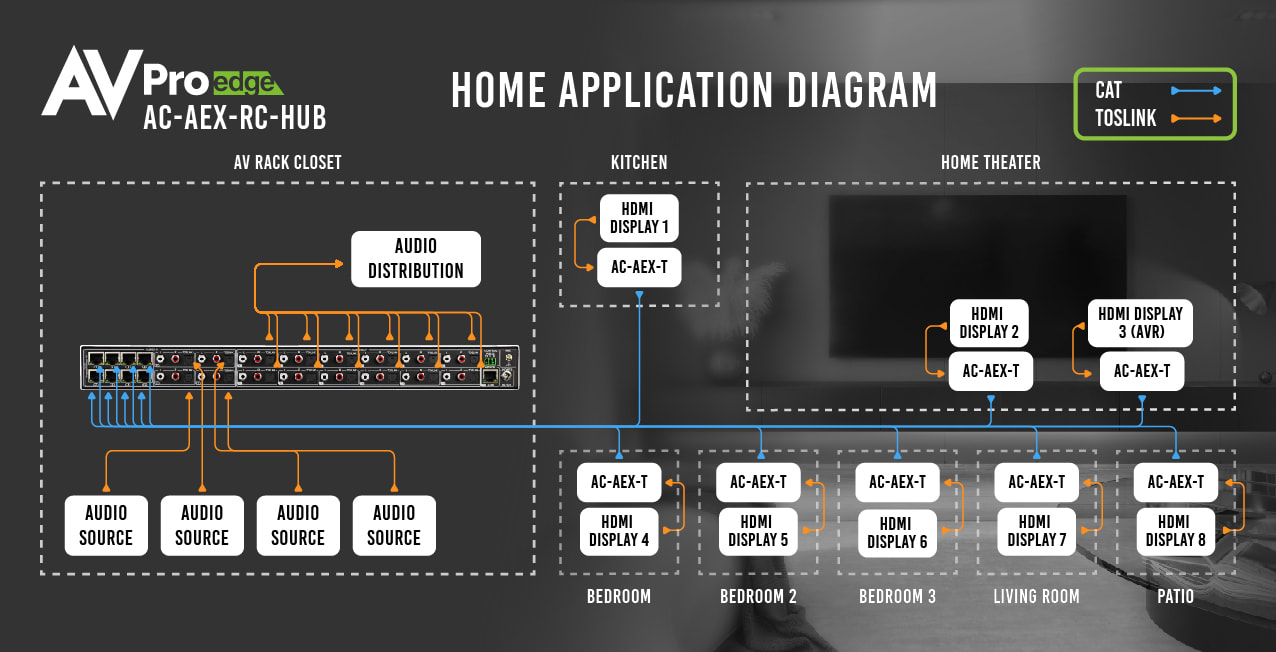 AC-AEX-RC-HUB_application1