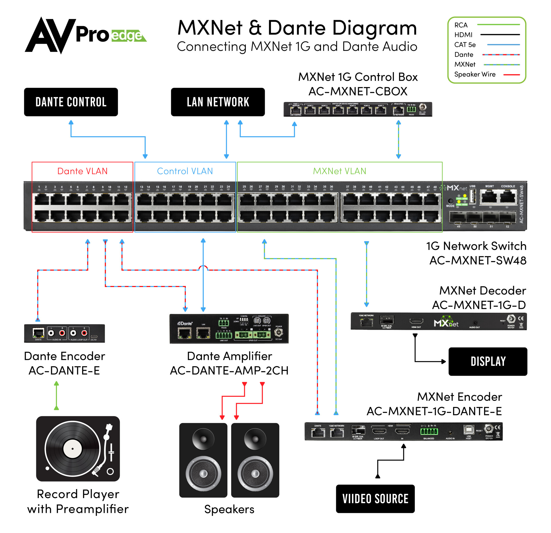 AC-DANTE-AMP-2CH_5