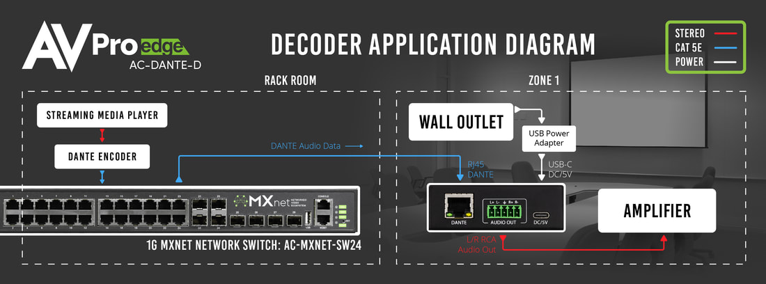 AC-DANTE-D application_2