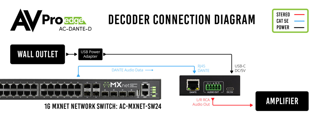 AC-DANTE-D application_1