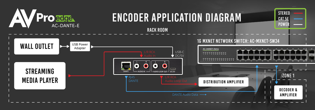 AC-DANTE-E application_2