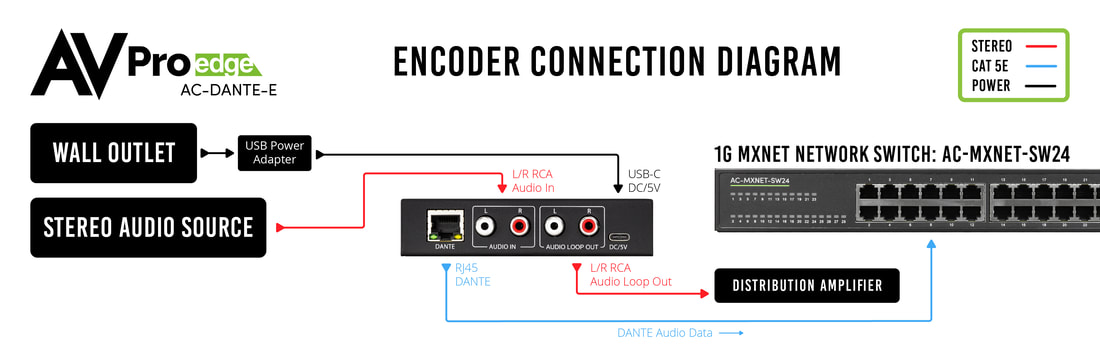 AC-DANTE-E application_1