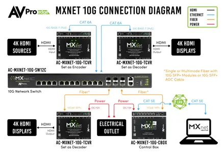 AC-MXNET-10G-SW12C