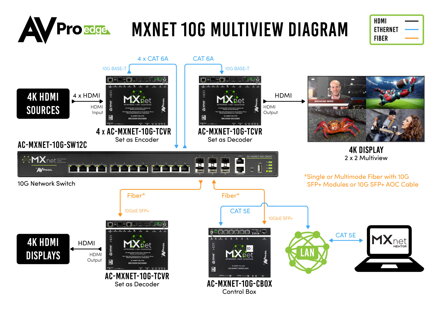 AC-MXNET-10G-SW24Q