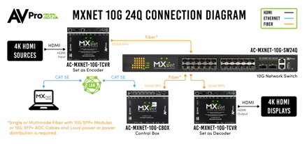 AC-MXNET-10G-SW24Q