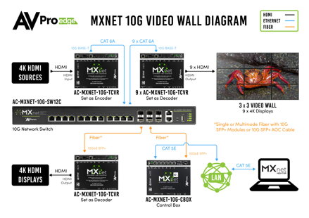 AC-MXNET-10G-SW24Q