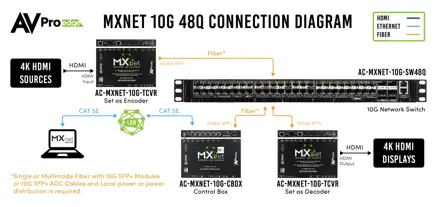 AC-MXNET-10G-SW24Q