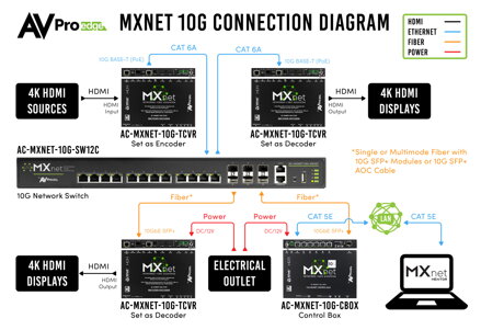 AC-MXNET-10G-TCVR