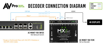 AC-MXNET-10G-TCVR