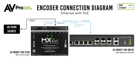 AC-MXNET-10G-TCVR
