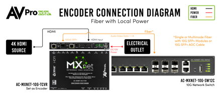 AC-MXNET-10G-TCVR