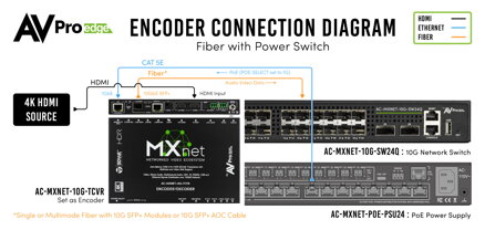 AC-MXNET-10G-TCVR
