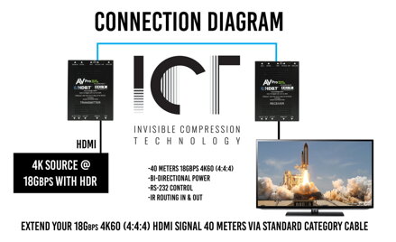 AC-EX40-444-Kit 18G_w_ICT