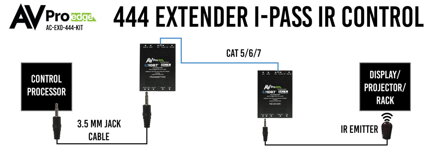 AC-EX40-444-Kit 18G_w_ICT