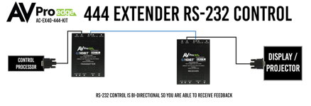 AC-EX40-444-Kit 18G_w_ICT