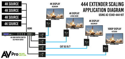 AC-EX40-444-Kit 18G_w_ICT