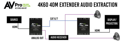 AC-EX40-444-Kit 18G_w_ICT