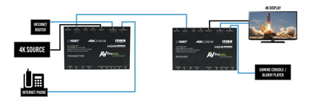 AC-EX70-444-Kit 18G_w_ICT