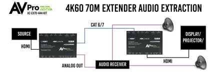 AC-EX70-444-Kit 18G_w_ICT