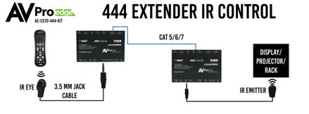 AC-EX70-444-Kit 18G_w_ICT