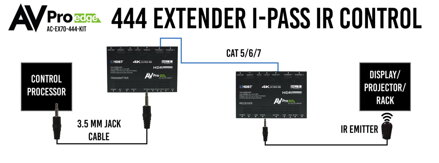 AC-EX70-444-Kit 18G_w_ICT