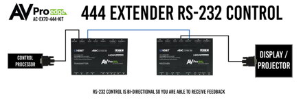 AC-EX70-444-Kit 18G_w_ICT