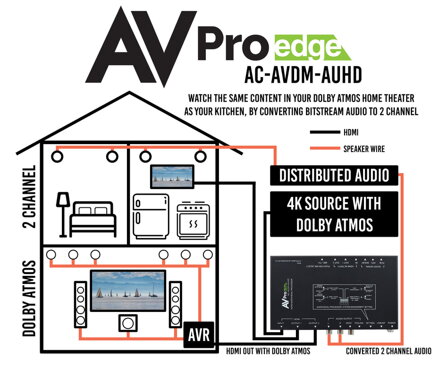 AC-AVDM-AUHD 18G