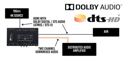 AC-AVDM-AUHD 18G