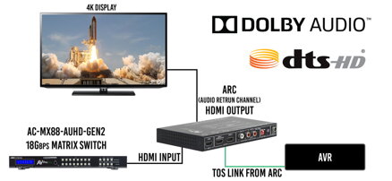 AC-AVDM-AUHD 18G