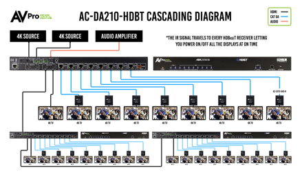 AC-DA210-AUHD-HDBT 18G_w_ICT