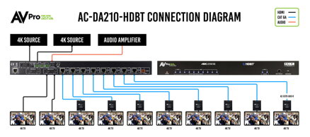 AC-DA210-AUHD-HDBT 18G_w_ICT