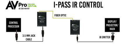 AC-EXO-444-Kit 18G_w_ICT