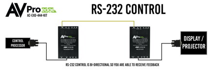 AC-EXO-444-Kit 18G_w_ICT