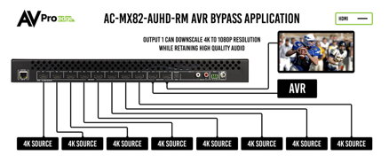 AC-MX-82RM 18G