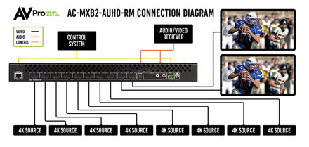 AC-MX-82RM 18G