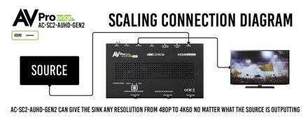AC-SC2-AUHD-Gen2 18G