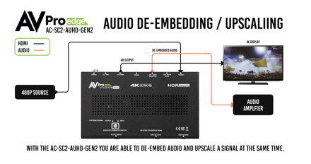 AC-SC2-AUHD-Gen2 18G