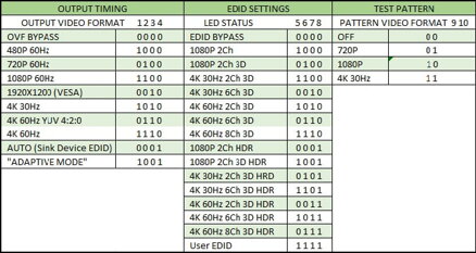 AC-SC2-AUHD-Gen2 18G