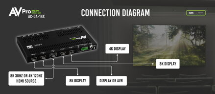 AC-DA-14X 40G FRL5
