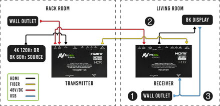 AC-EXO-X-Kit 40G FRL5