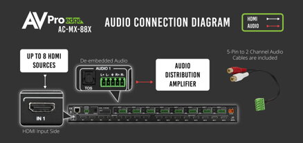 AC-MX-88X 40G FRL5