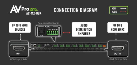 AC-MX-88X 40G FRL5